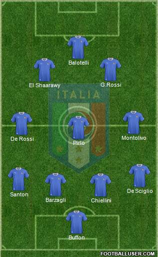 Italy Formation 2013