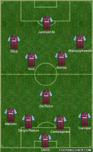 West Ham United Formation 2013