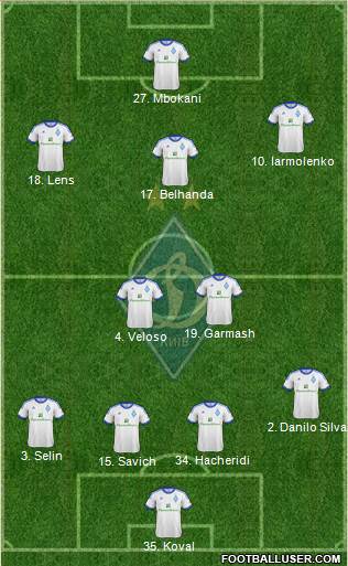 Dinamo Kiev Formation 2013