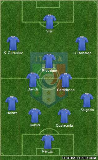 Italy Formation 2013