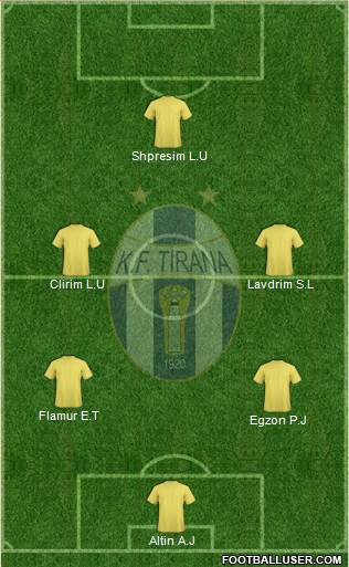 KF Tirana Formation 2013