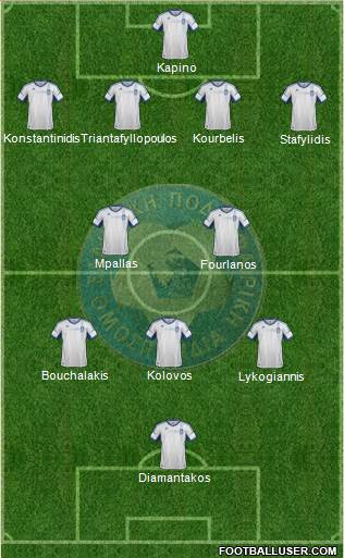 Greece Formation 2013