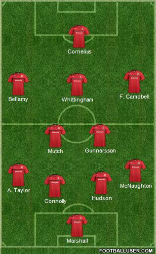 Cardiff City Formation 2013