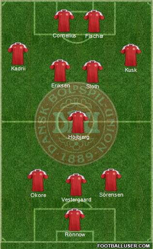 Denmark Formation 2013