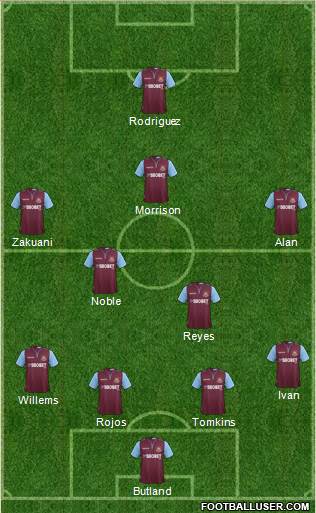 West Ham United Formation 2013