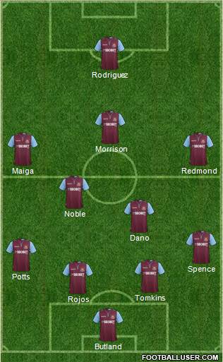 West Ham United Formation 2013