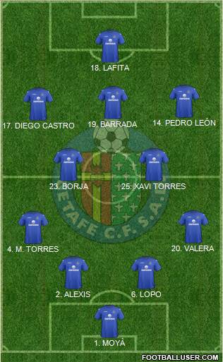 Getafe C.F., S.A.D. Formation 2013