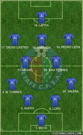 Getafe C.F., S.A.D. Formation 2013