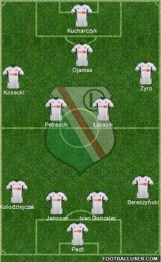 Legia Warszawa Formation 2013