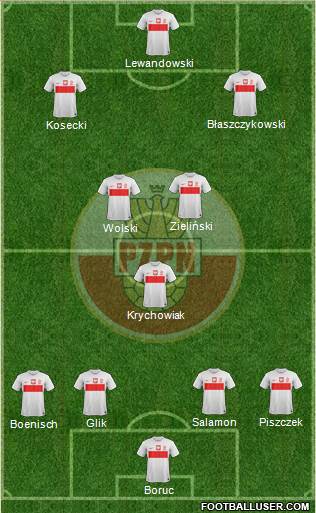 Poland Formation 2013