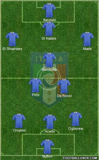 Italy Formation 2013