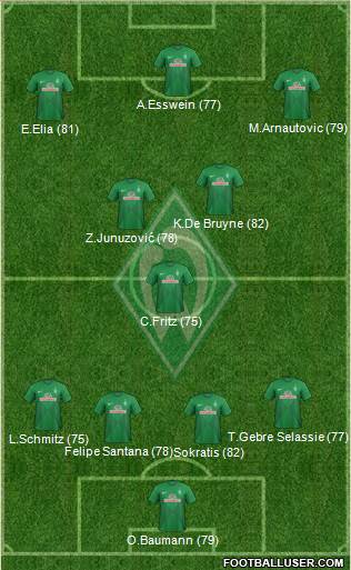 Werder Bremen Formation 2013