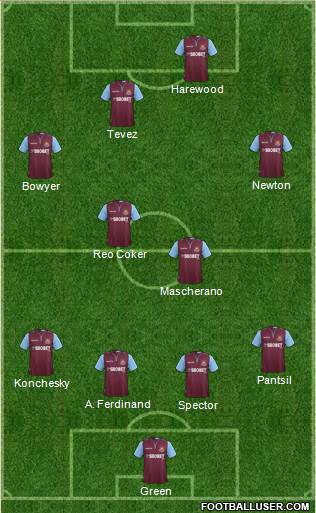 West Ham United Formation 2013