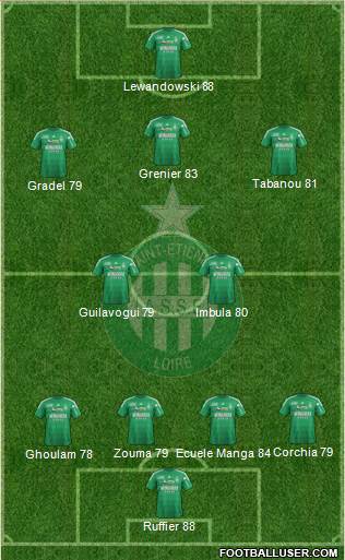 A.S. Saint-Etienne Formation 2013