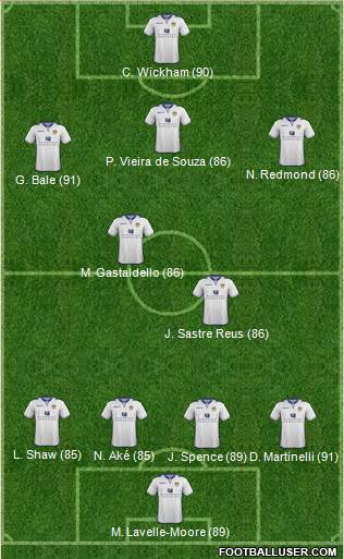 Leeds United Formation 2013