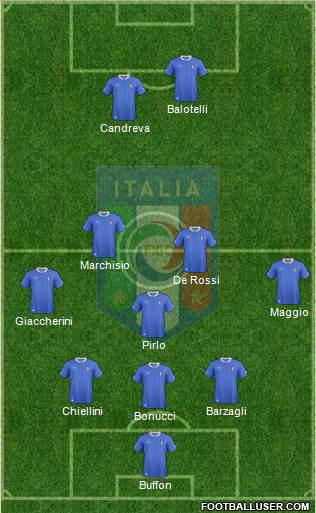 Italy Formation 2013