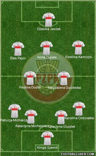 Poland Formation 2013