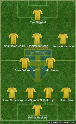 Sweden Formation 2013