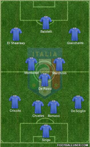 Italy Formation 2013