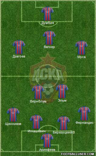 CSKA Moscow Formation 2013