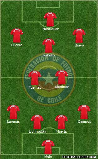 Chile Formation 2013