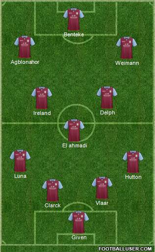 Aston Villa Formation 2013