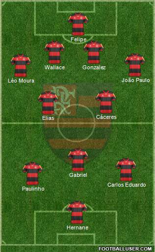 CR Flamengo Formation 2013