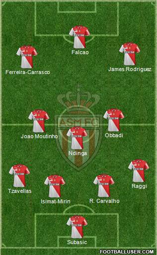 AS Monaco FC Formation 2013