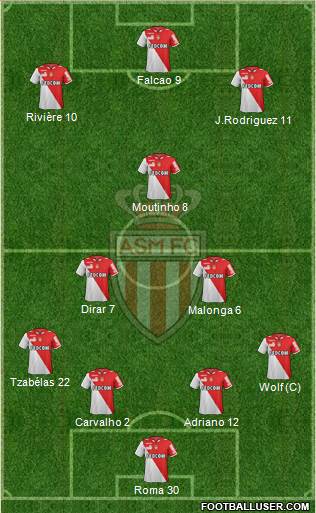 AS Monaco FC Formation 2013