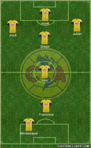 Club de Fútbol América Formation 2013