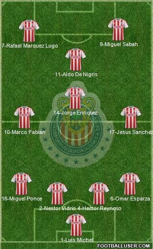 Club Guadalajara Formation 2013