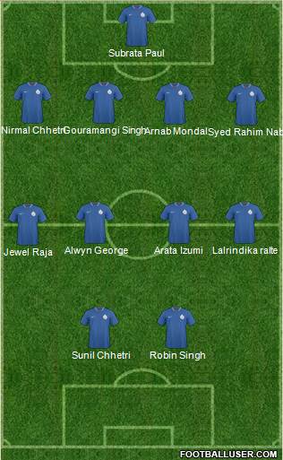 India Formation 2013