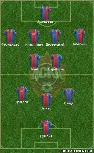 CSKA Moscow Formation 2013