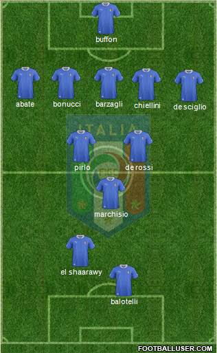 Italy Formation 2013