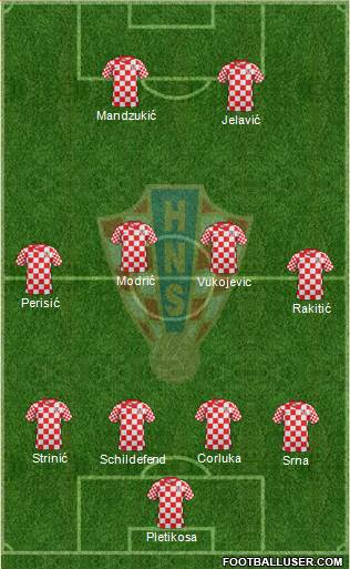 Croatia Formation 2013