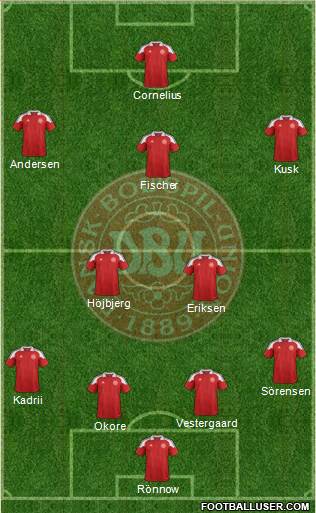 Denmark Formation 2013