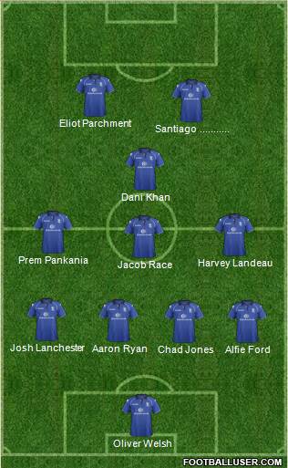 Birmingham City Formation 2013