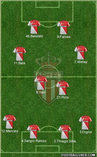 AS Monaco FC Formation 2013