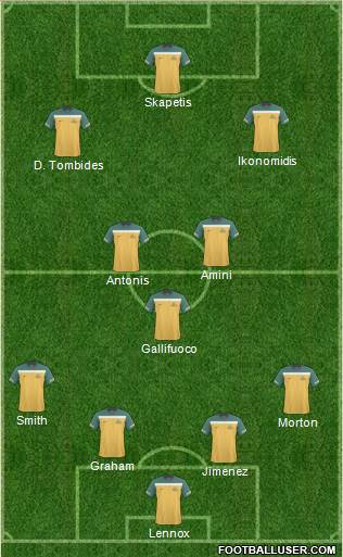 Australia Formation 2013