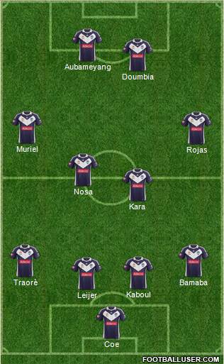 Melbourne Victory FC Formation 2013