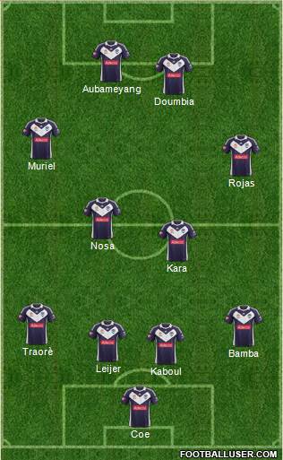 Melbourne Victory FC Formation 2013