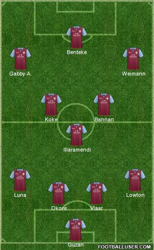 Aston Villa Formation 2013