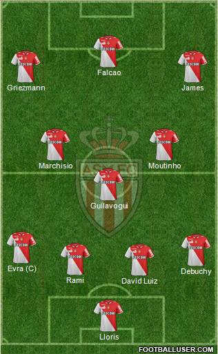 AS Monaco FC Formation 2013