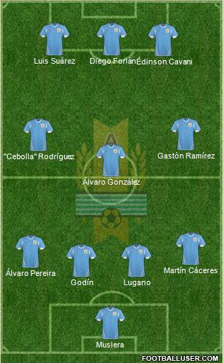 Uruguay Formation 2013