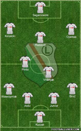 Legia Warszawa Formation 2013