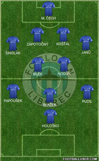 Slovan Liberec Formation 2013