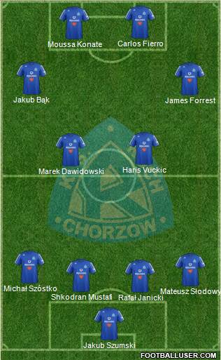 Ruch Chorzow Formation 2013