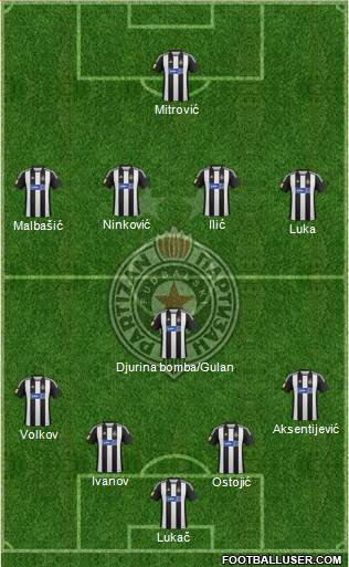 FK Partizan Beograd Formation 2013