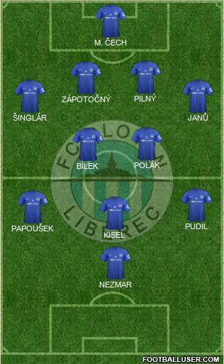 Slovan Liberec Formation 2013