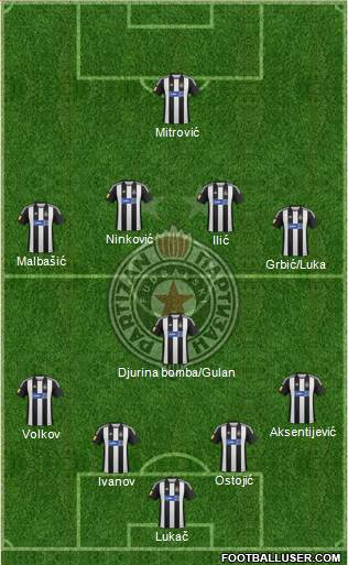 FK Partizan Beograd Formation 2013